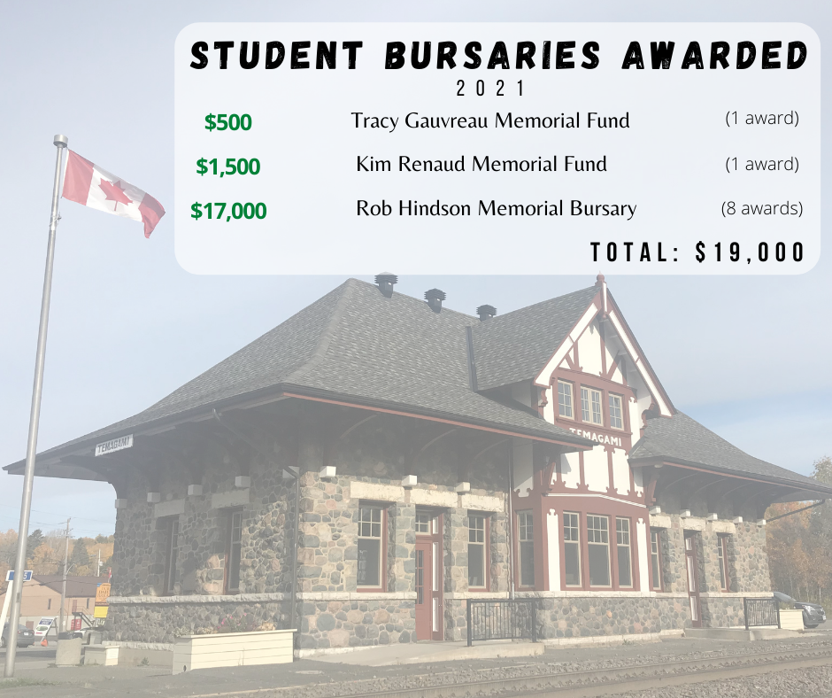2021 Student bursaries awarded