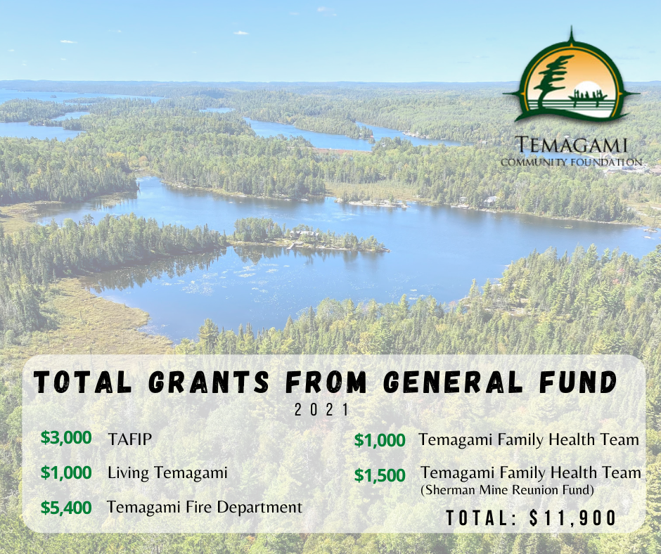 2021 TOTAL GRANTS FROM General Fund-2